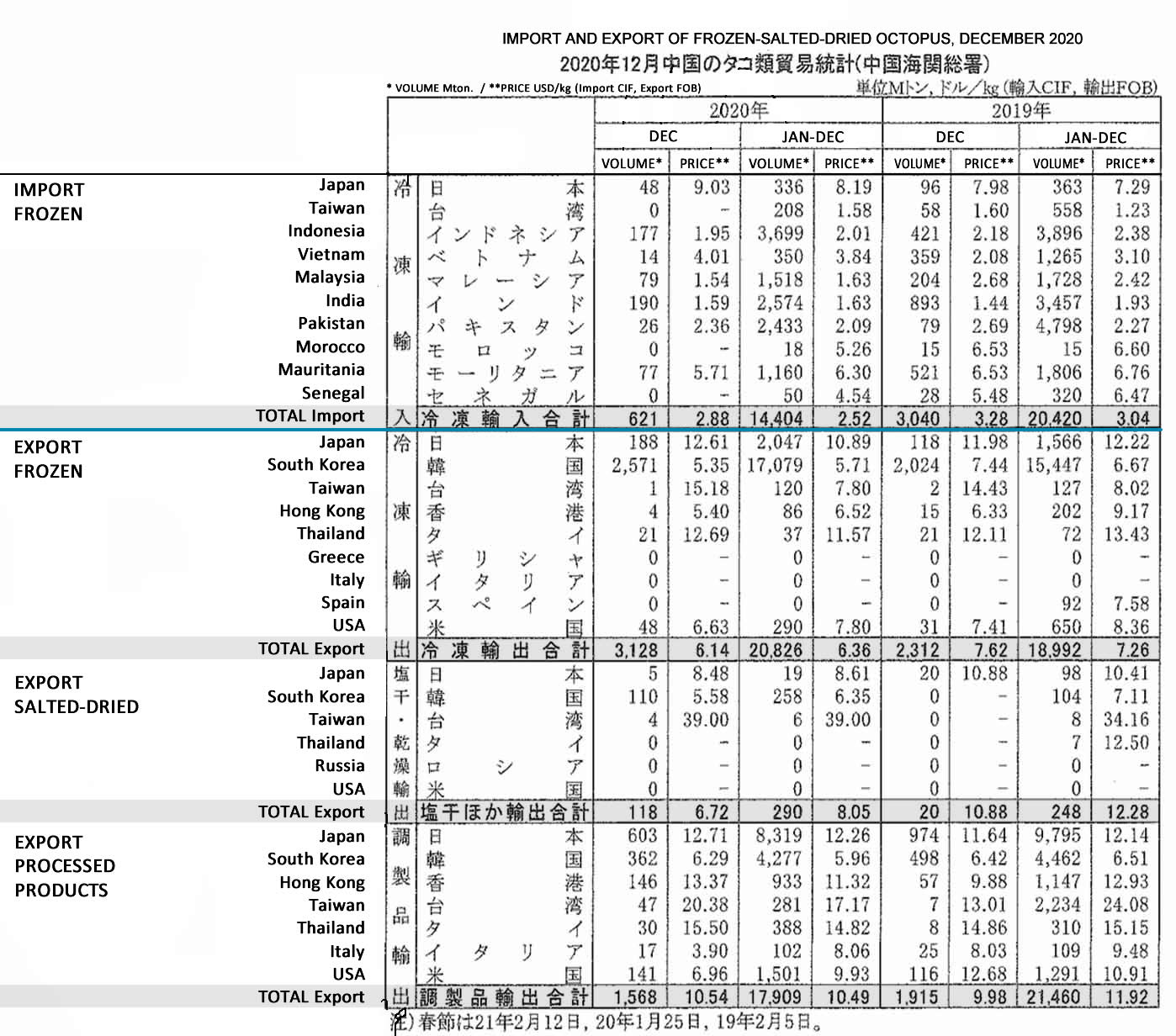 2021022203ing-China - Importacion y Exportacion de pulpo congelado-salado-desecado fis_com.jpg